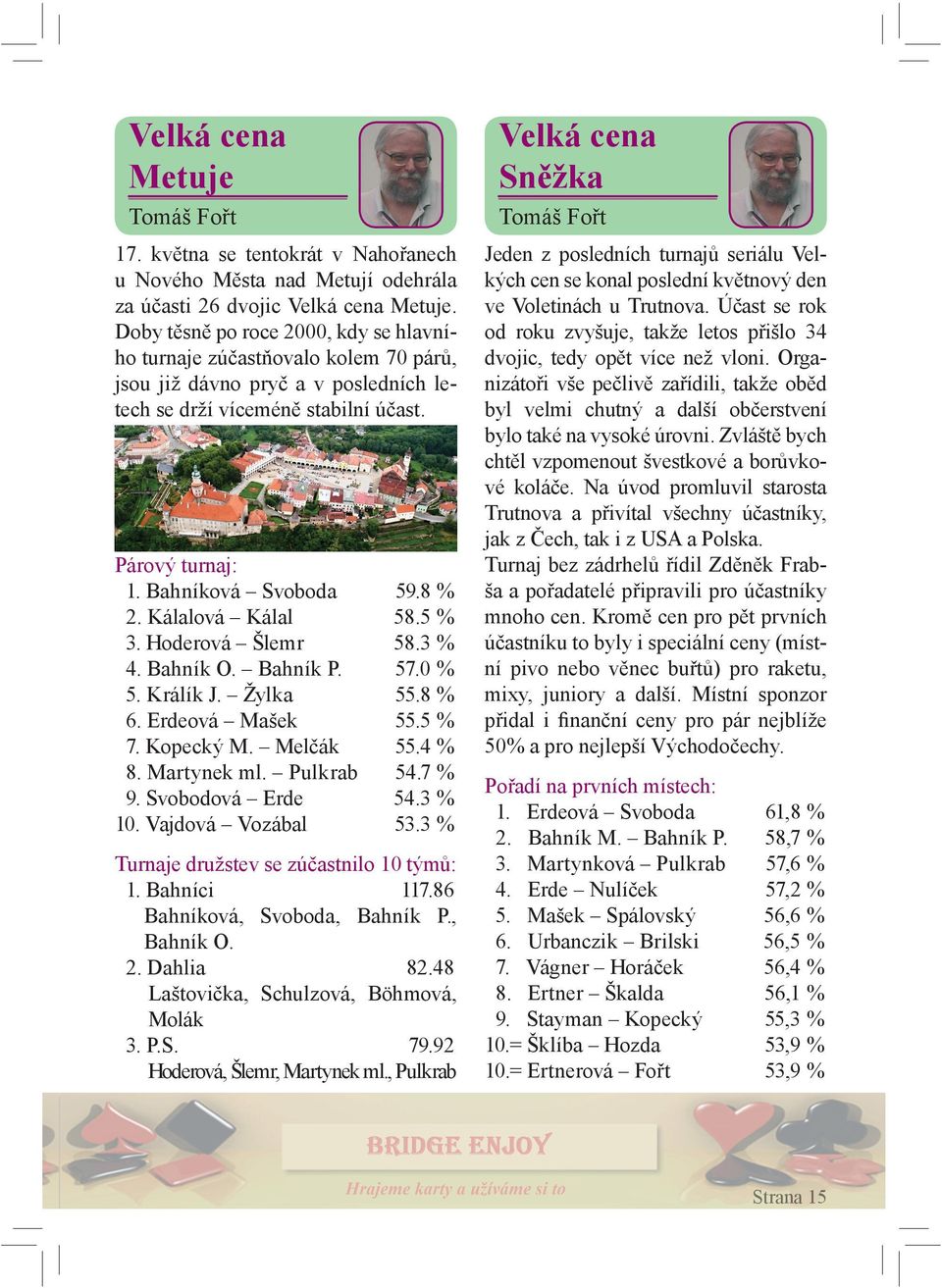 Kálalová Kálal 58.5 % 3. Hoderová Šlemr 58.3 % 4. Bahník O. Bahník P. 57.0 % 5. Králík J. Žylka 55.8 % 6. Erdeová Mašek 55.5 % 7. Kopecký M. Melčák 55.4 % 8. Martynek ml. Pulkrab 54.7 % 9.