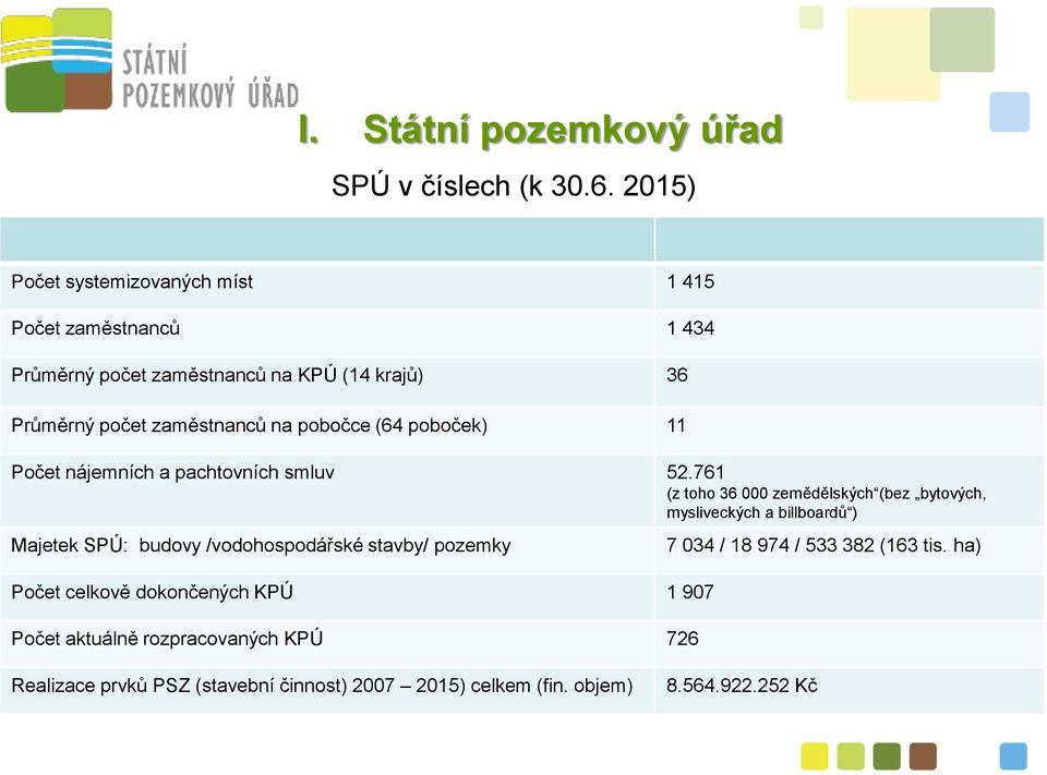 pobočce (64 poboček) 11 Počet nájemních a pachtovních smluv 52.