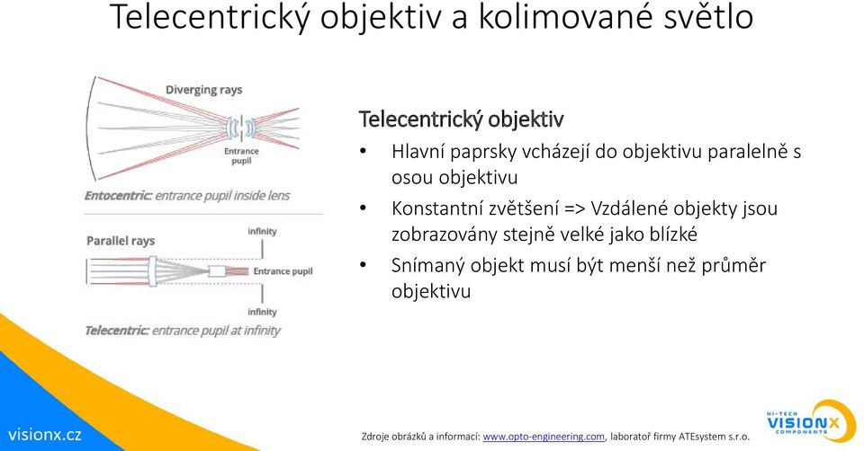 objekty jsou zobrazovány stejně velké jako blízké Snímaný objekt musí být menší než