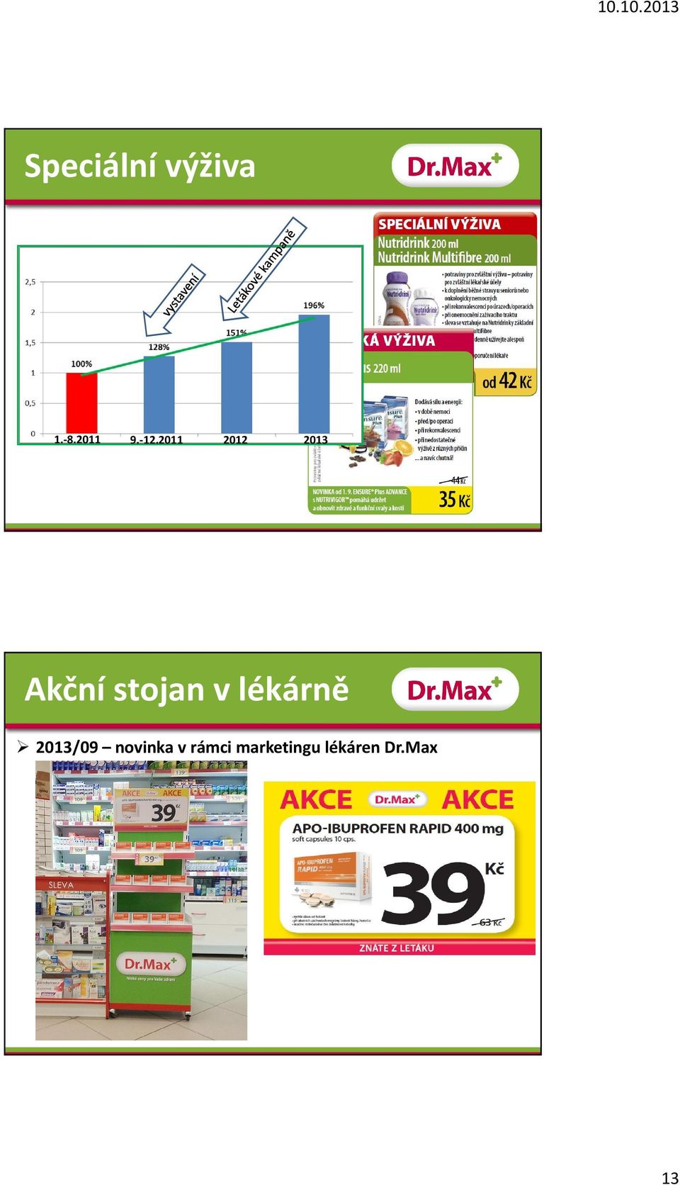 stojan v lékárně 2013/09