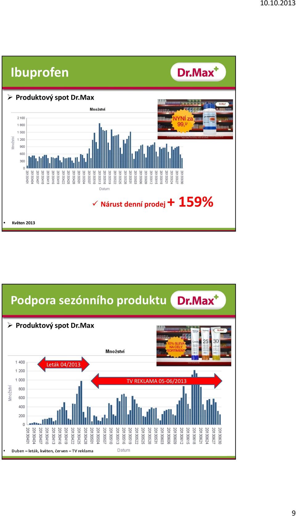 Podpora sezónního produktu Produktový spot Dr.