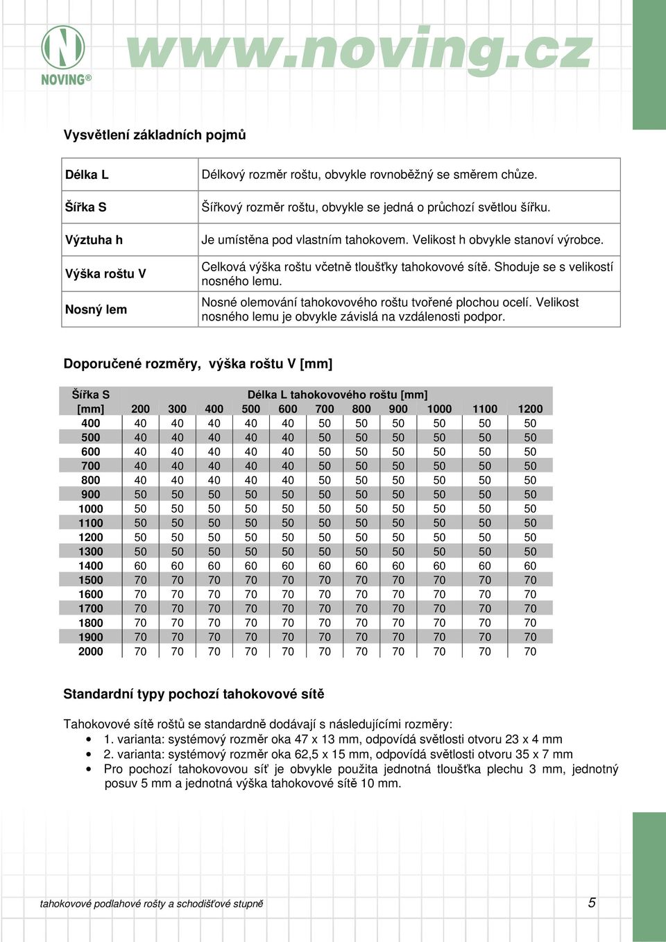 Nosné olemování tahokovového roštu tvořené plochou ocelí. Velikost nosného lemu je obvykle závislá na vzdálenosti podpor.