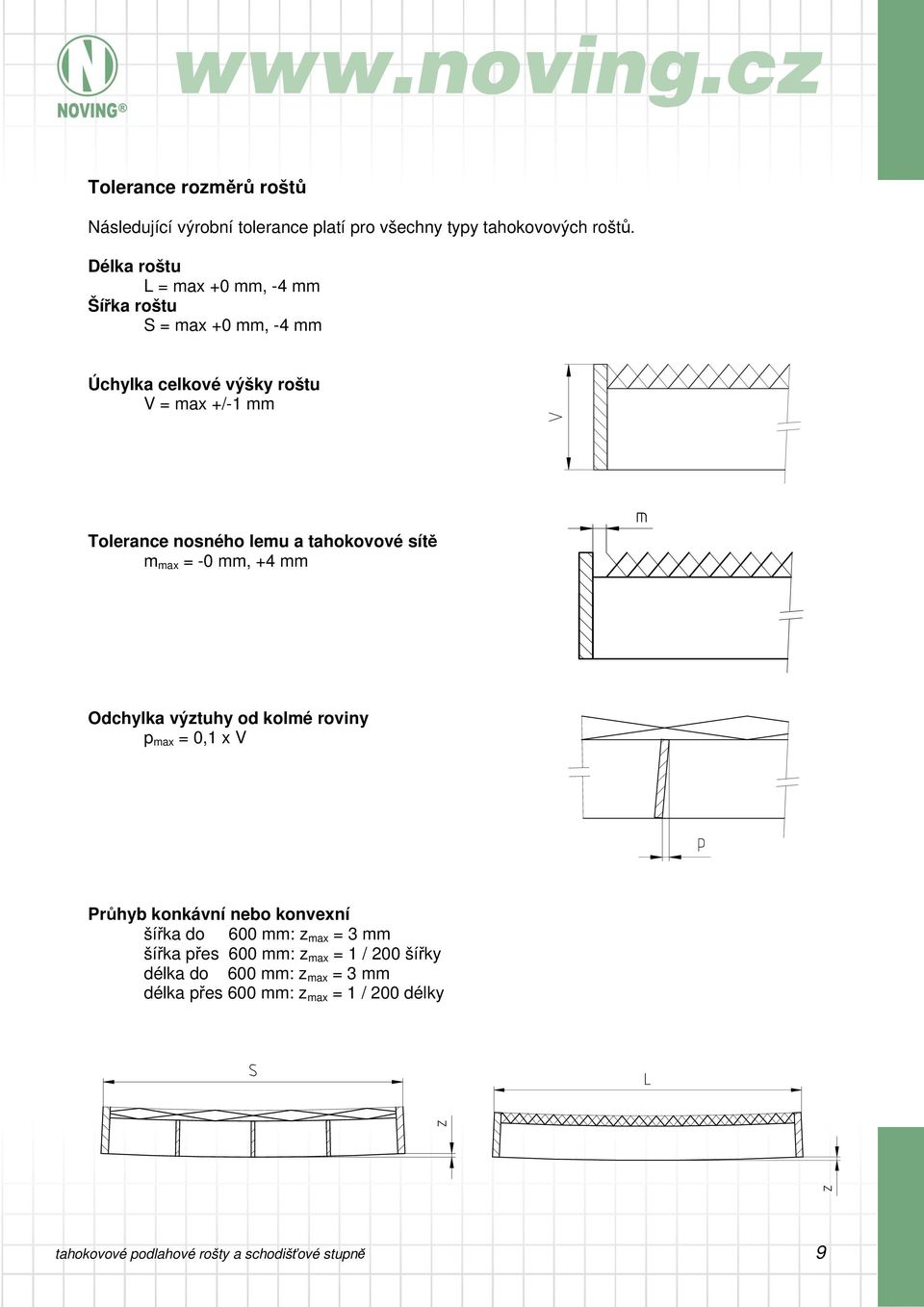 tahokovové sítě m max = -0 mm, +4 mm Odchylka výztuhy od kolmé roviny p max = 0,1 x V Průhyb konkávní nebo konvexní šířka do 600 mm: z