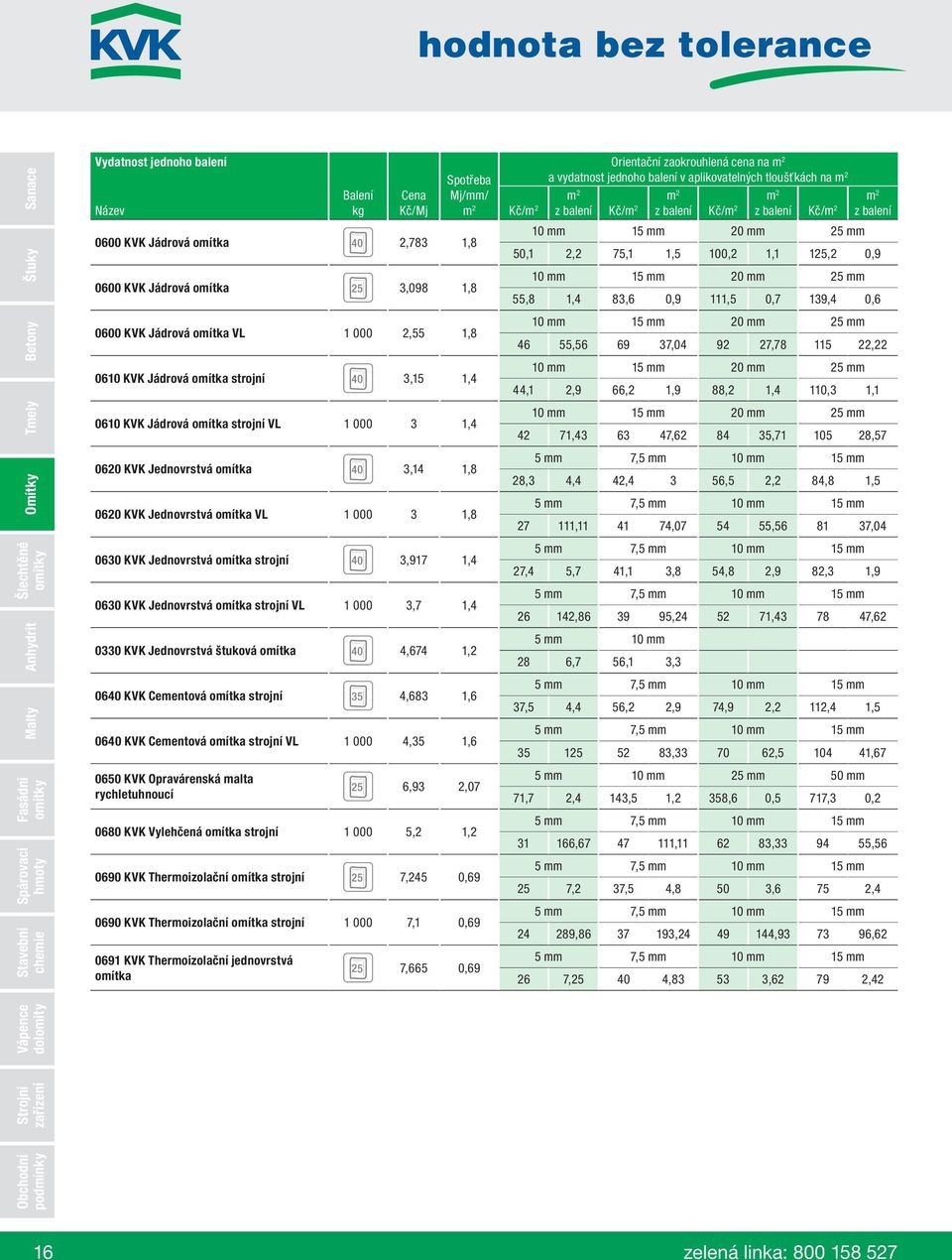 1,4 0330 V Jednovrstvá štuková omítka 06 V Cementová omítka strojní 35 4,674 1,2 4,683 1,6 06 V Cementová omítka strojní VL 1 000 4,35 1,6 0650 V Opravárenská malta rychletuhnoucí 6,93 2,07 0680 V