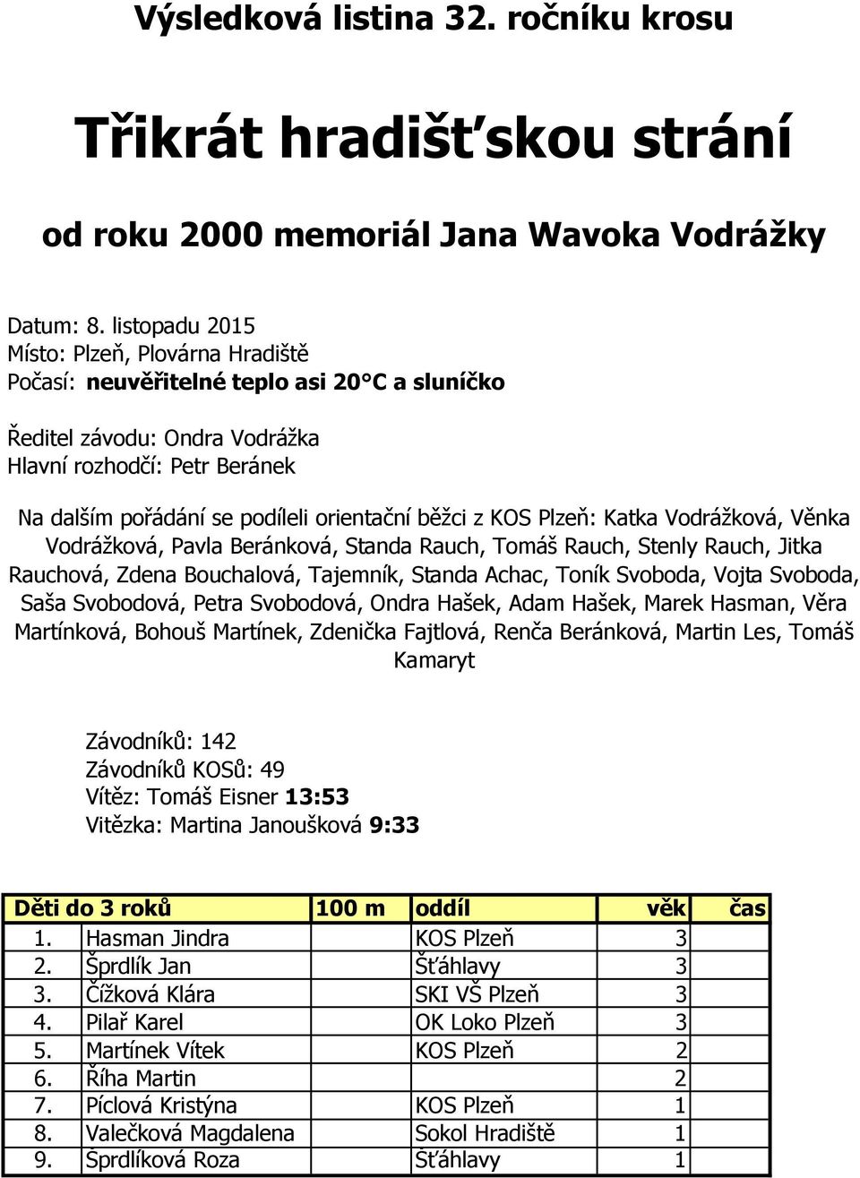 běžci z KOS Plzeň: Katka Vodrážková, Věnka Vodrážková, Pavla Beránková, Standa Rauch, Tomáš Rauch, Stenly Rauch, Jitka Rauchová, Zdena Bouchalová, Tajemník, Standa Achac, Toník Svoboda, Vojta