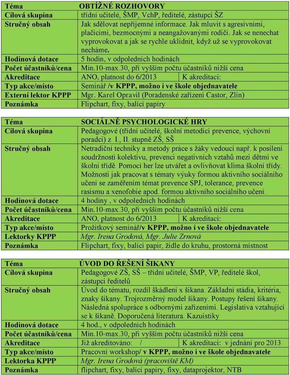 Hodinová dotace 5 hodin, v odpoledních hodinách Typ akce/místo Seminář /v, možno i ve škole objednavatele Externí lektor Mgr.