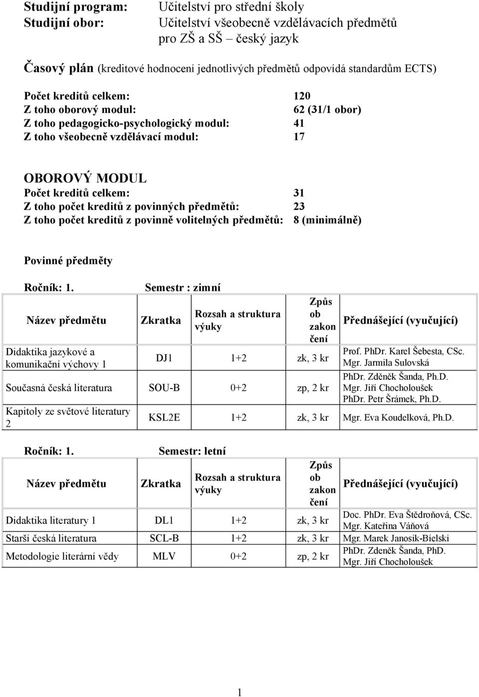 kreditů z povinných předmětů: 23 Z toho počet kreditů z povinně volitelných předmětů: 8 (minimálně) Povinné předměty Ročník: 1.