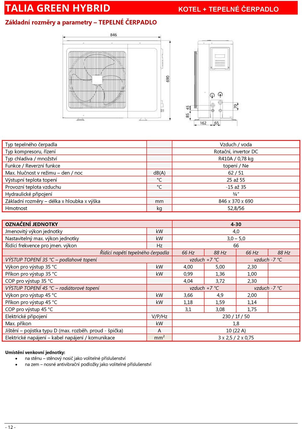 hlučnost v režimu den / noc db(a) 62 / 51 Výstupní teplota topení C 25 až 55 Provozní teplota vzduchu C -15 až 35 Hydraulické připojení ¾ Základní rozměry délka x hloubka x výška mm 846 x 370 x 690