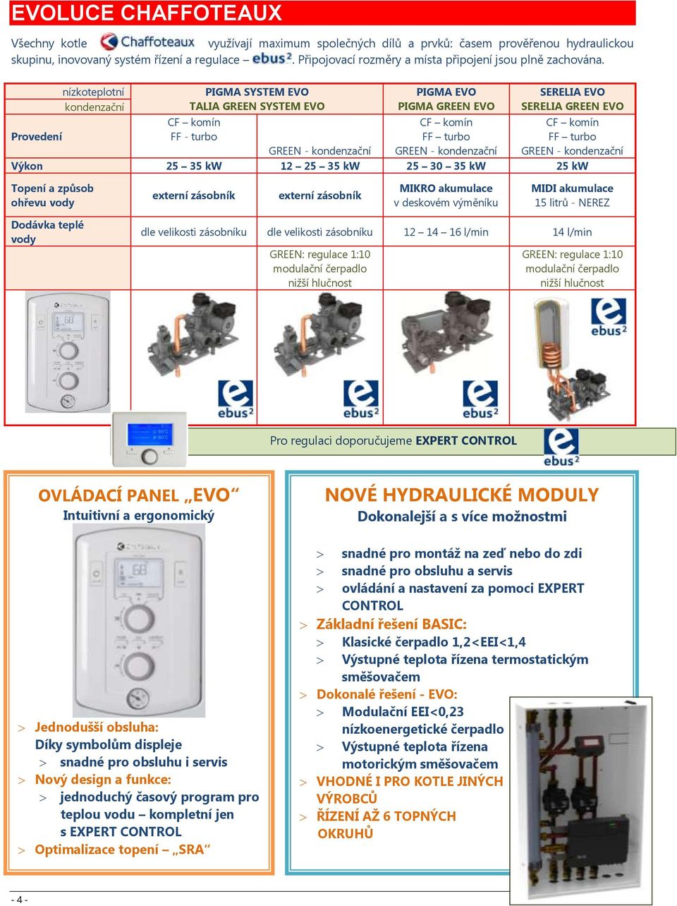 nízkoteplotní kondenzační PIGMA SYSTEM EVO TALIA GREEN SYSTEM EVO PIGMA EVO PIGMA GREEN EVO SERELIA EVO SERELIA GREEN EVO Provedení CF komín FF - turbo CF komín FF turbo CF komín FF turbo GREEN -