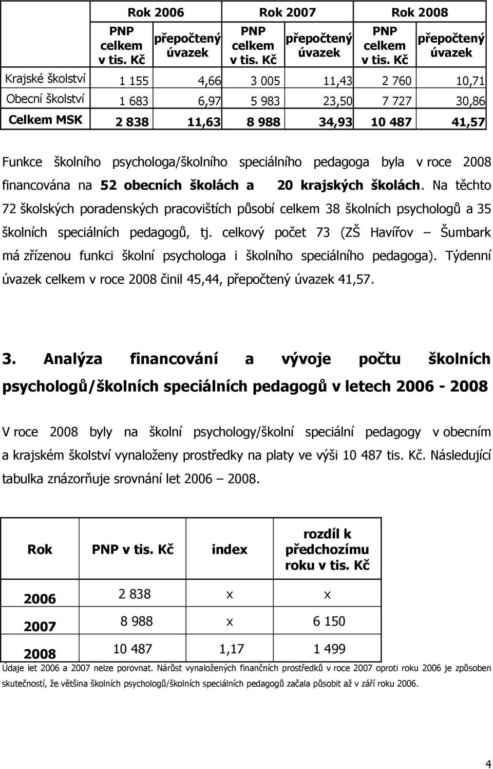 psychologa/školního speciálního pedagoga byla v roce 2008 financována na 52 obecních školách a 20 krajských školách.