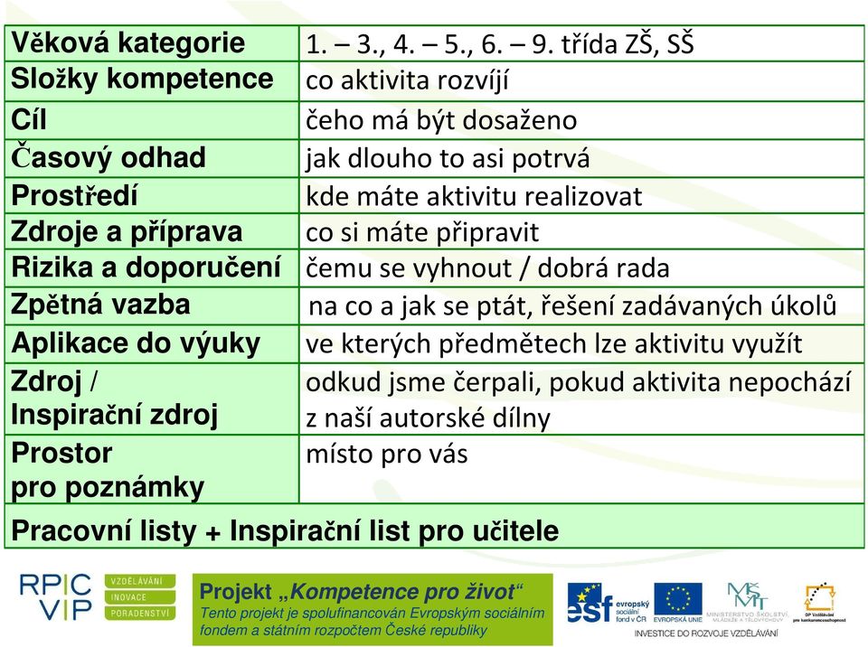 připravit Rizika a doporučení čemu se vyhnout / dobrá rada Zpětná vazba na co a jak se ptát, řešení zadávaných úkolů Aplikace do výuky ve kterých předmětech lze aktivitu využít Zdroj /