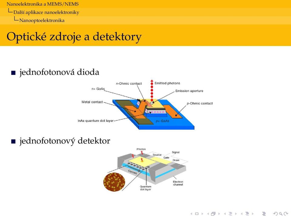 Nanooptoelektronika Optické