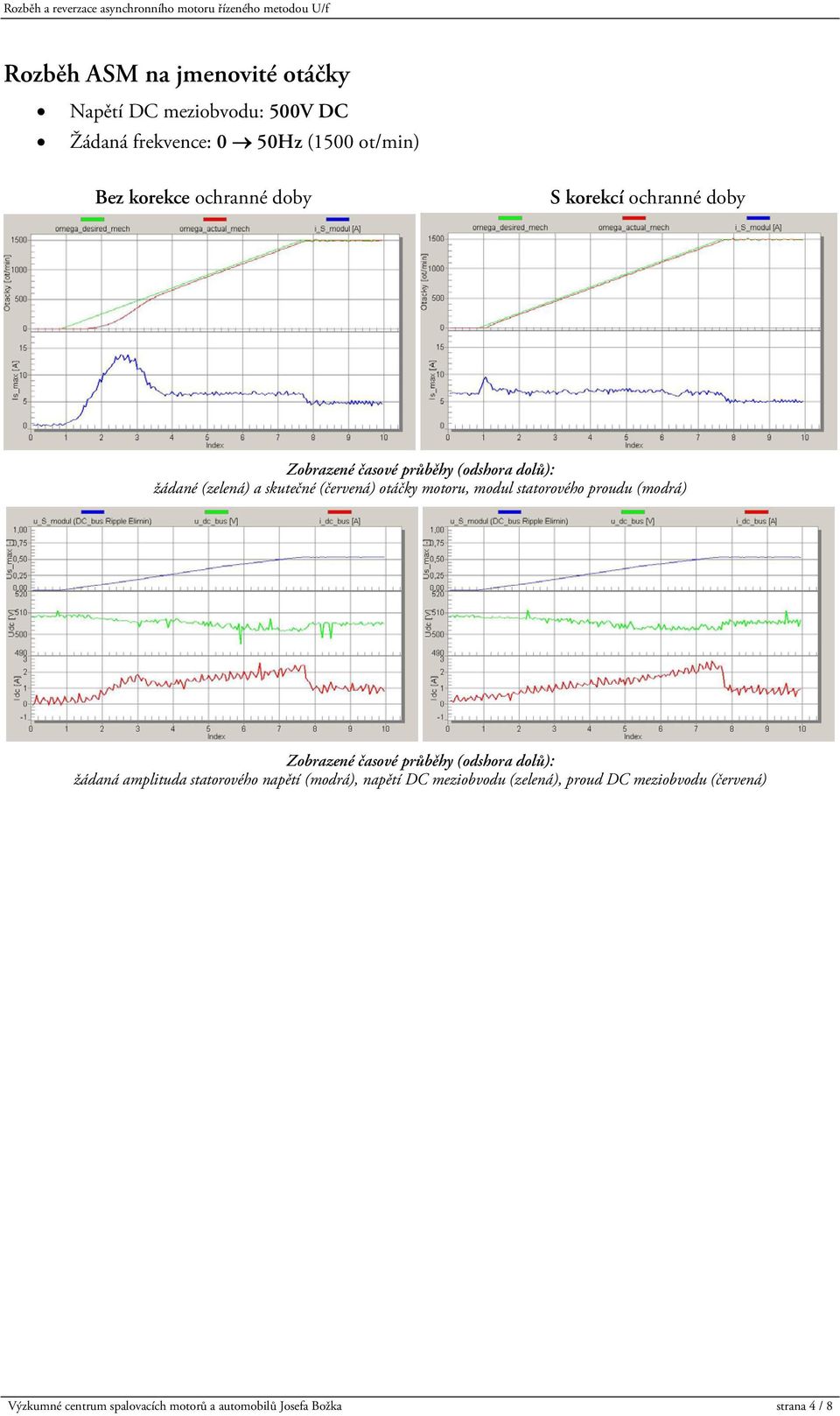 (modrá) žádaná amplituda statorového napětí (modrá), napětí DC meziobvodu (zelená), proud