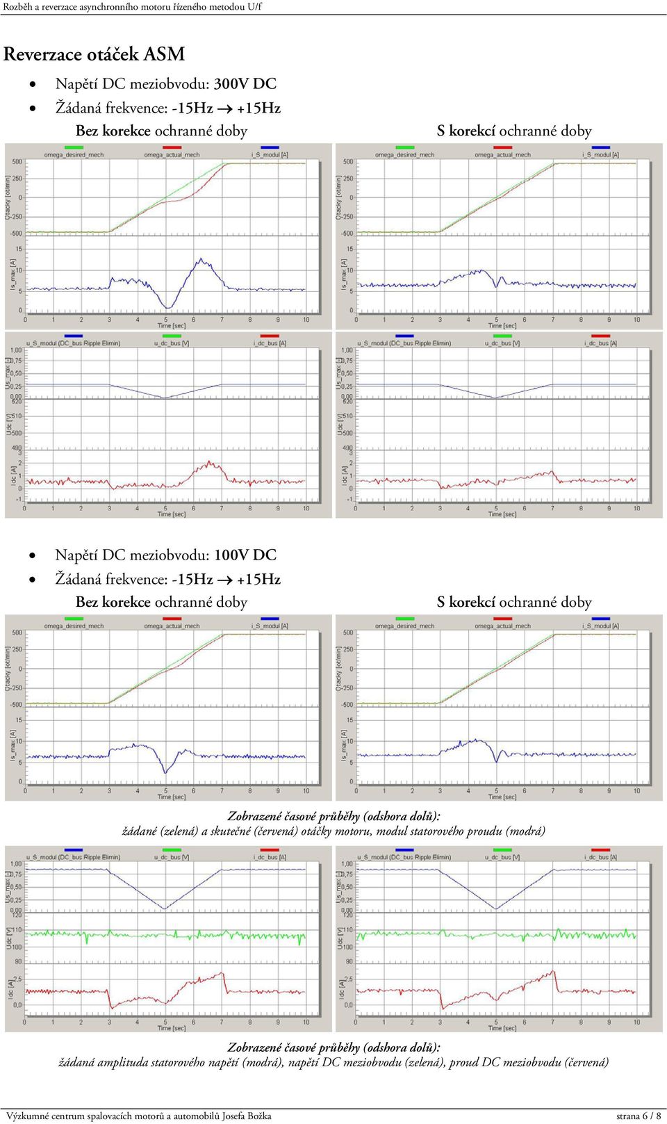 modul statorového proudu (modrá) žádaná amplituda statorového napětí (modrá), napětí DC meziobvodu