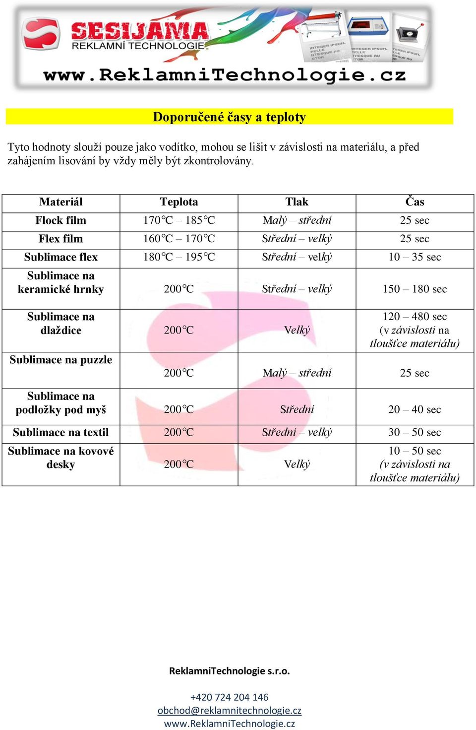 keramické hrnky 200 C Střední velký 150 180 sec Sublimace na dlaždice 200 C Velký Sublimace na puzzle 120 480 sec (v závislosti na tloušťce materiálu) 200 C Malý střední 25 sec