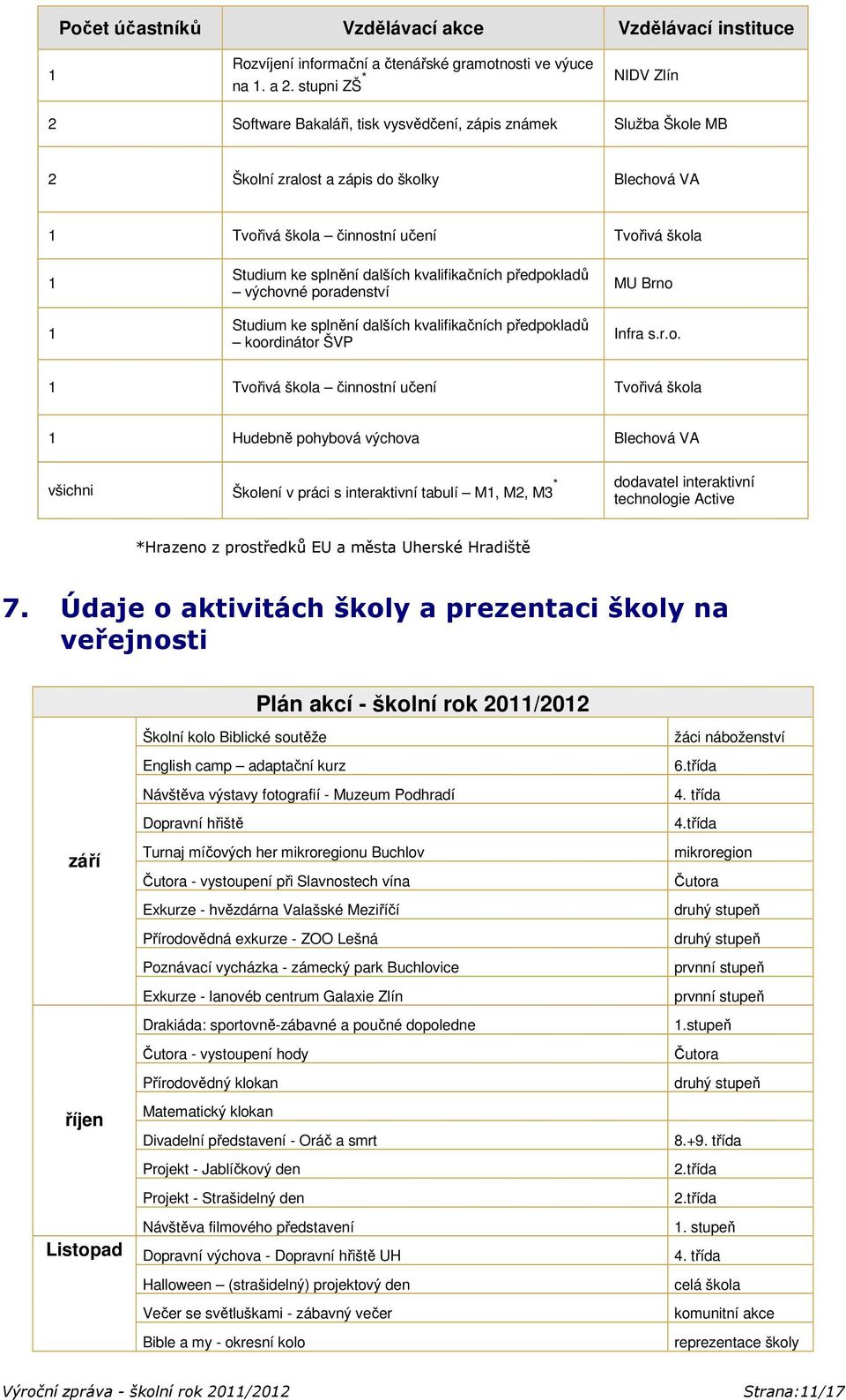 splnění dalších kvalifikačních předpok