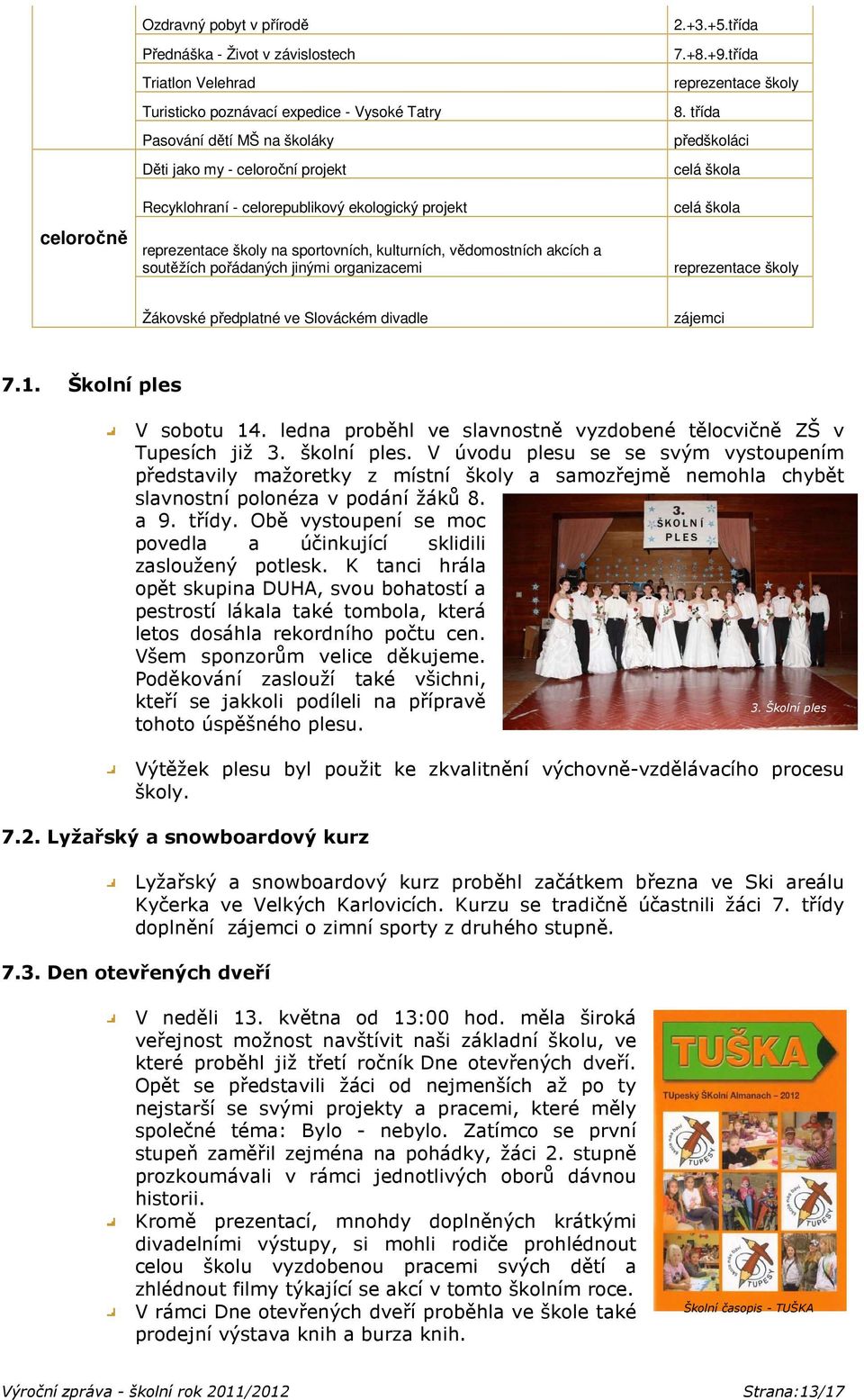 třída předškoláci Žákovské předplatné ve Slováckém divadle zájemci 7.1. Školní ples V sobotu 14. ledna proběhl ve slavnostně vyzdobené tělocvičně ZŠ v Tupesích již 3. školní ples.