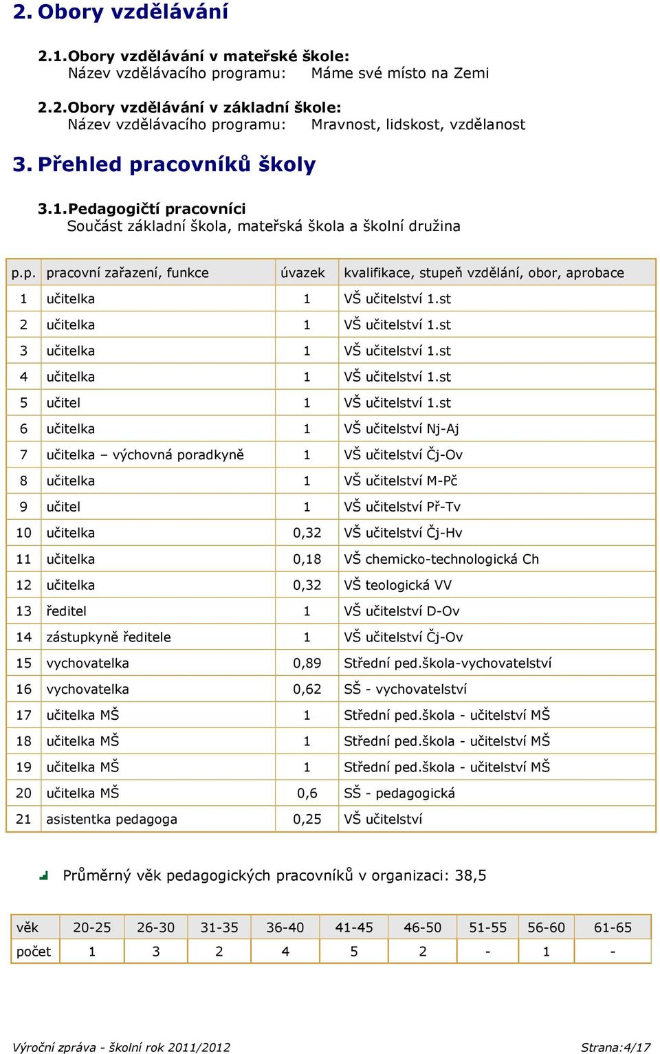 st 2 učitelka 1 VŠ učitelství 1.st 3 učitelka 1 VŠ učitelství 1.st 4 učitelka 1 VŠ učitelství 1.st 5 učitel 1 VŠ učitelství 1.