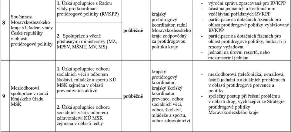 vzdělávání pořádaných RVKPP - participace na dotačních řízeních pro oblast protidrogové politiky vyhlašované RVKPP - participace na dotačních řízeních pro oblast protidrogové politiky, budou-li ji