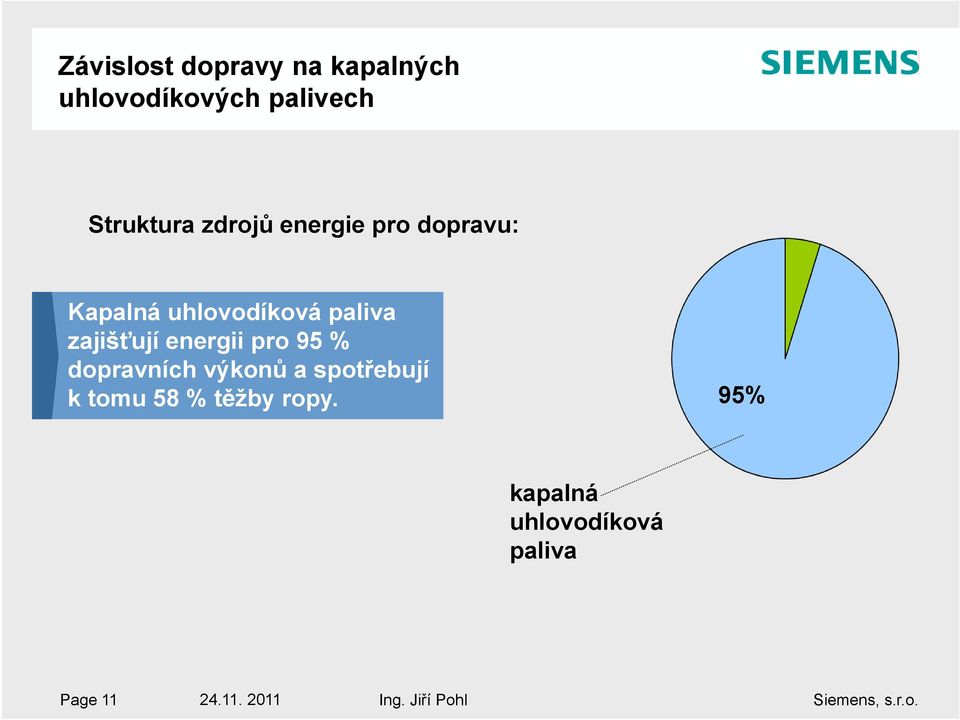 energii pro 95 % dopravních výkonů a spotřebují k tomu 58 % těžby