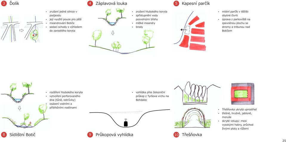 Botičem rozšíření hlubokého koryta vyhlídka přes železniční vytvoření perforovaného průkop z Tyršova vrchu na dna (tůně, ostrůvky) Bohdalec osázení vodními a příbřežními