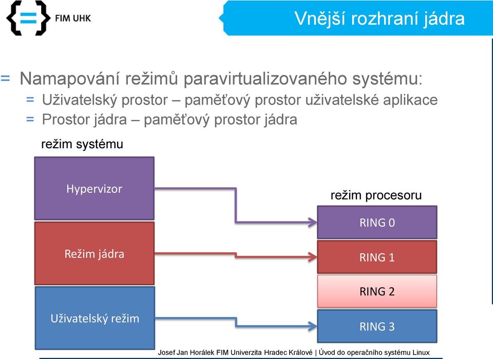 aplikace = Prostor jádra paměťový prostor jádra režim systému