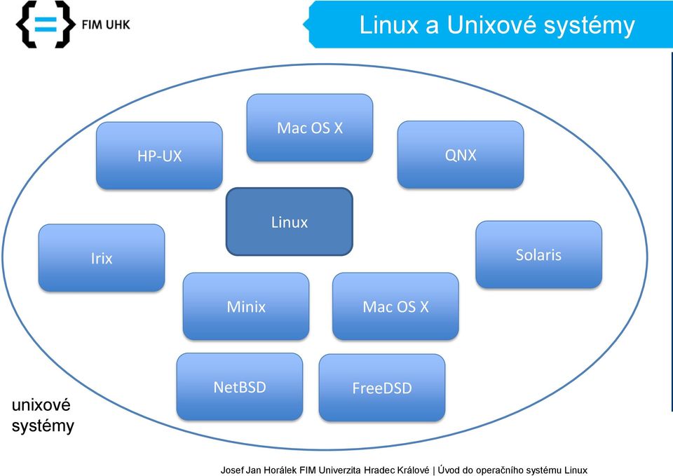 Irix Solaris Minix Mac OS