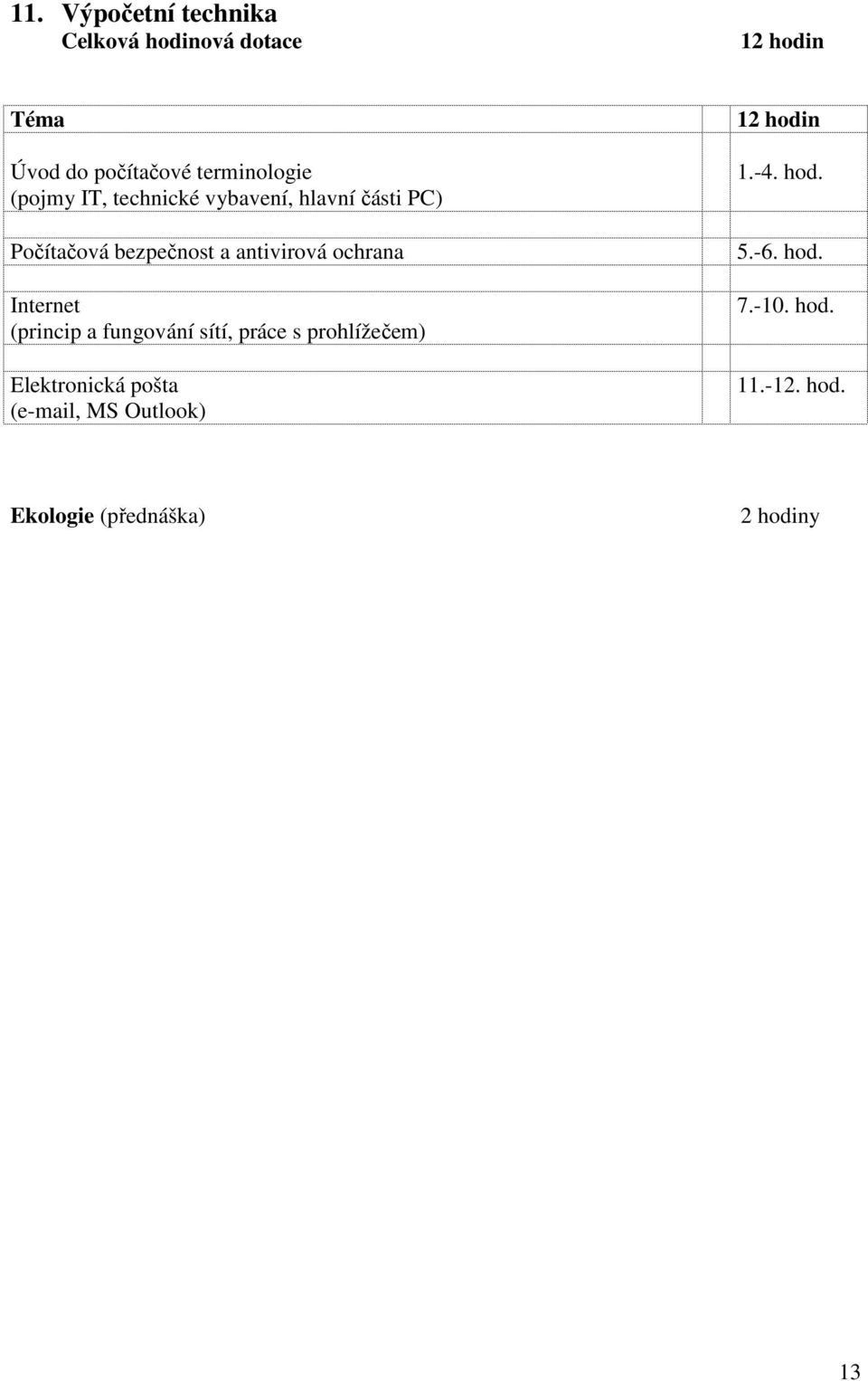 (princip a fungování sítí, práce s prohlížečem) Elektronická pošta (e-mail, MS