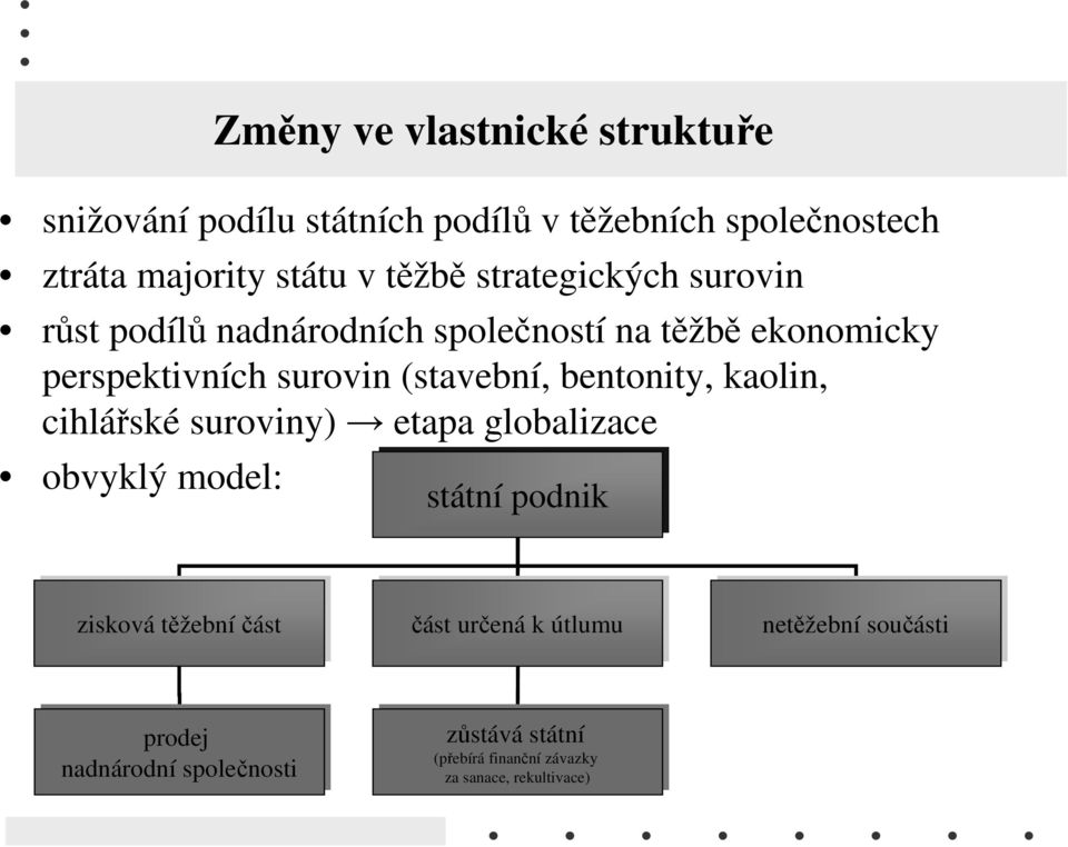 (stavební, bentonity, kaolin, cihlářské suroviny) etapa globalizace obvyklý model: státní podnik zisková těžebníčást