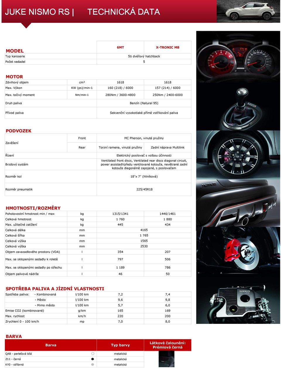 točivý moment Nm/min-1 280Nm / 3600-4800 250Nm / 2400-6000 Druh paliva Benzín (Natural 95) Přívod paliva Sekvenční vysokotlaké přímé vstřikování paliva PODVOZEK Zavěšení Řízení Brzdový systém Rozměr