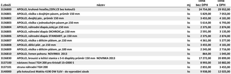 150 mm ks 2 375,00 2 874,00 3136805 APOLLO, náhradní diapás DICHROIC,pr.150 mm ks 2 591,00 3 135,00 3136806 APOLLO, náhradní diapás STANDART, pr.