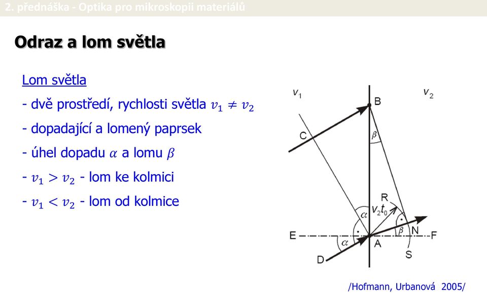 paprsek - úhel dopadu α a lomu β - v 1 > v 2 - lom