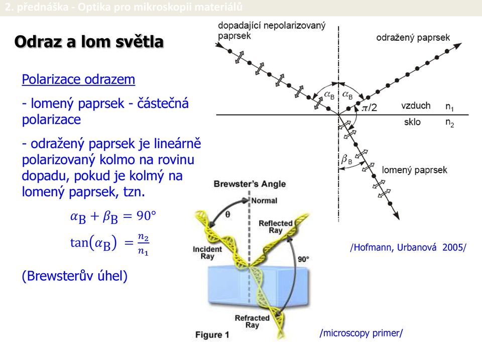 rovinu dopadu, pokud je kolmý na lomený paprsek, tzn.