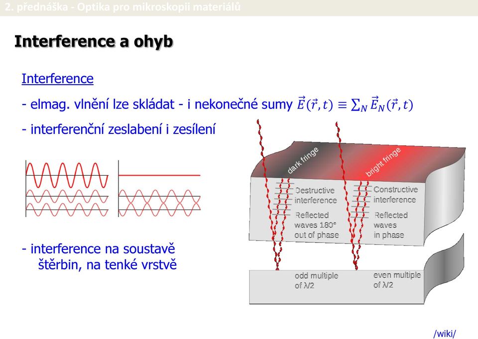 N (r, t) N - interferenční zeslabení i zesílení