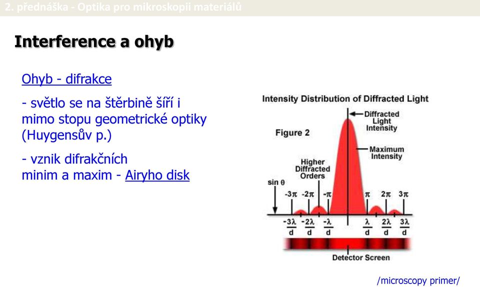 optiky (Huygensův p.