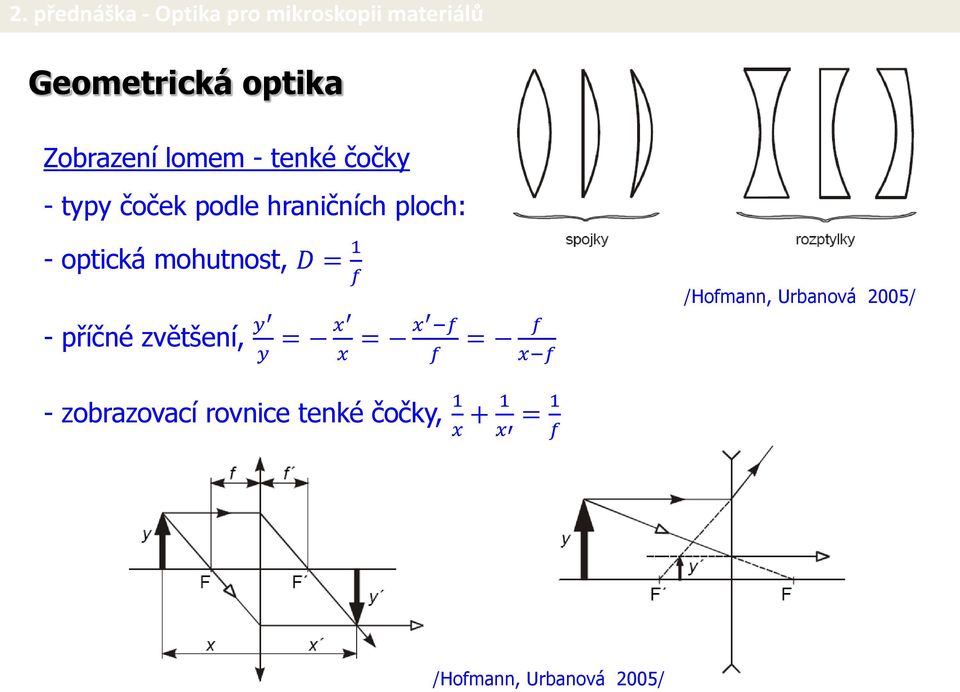 zvětšení, y = x = x f y x f = f x f /Hofmann, Urbanová 2005/ -