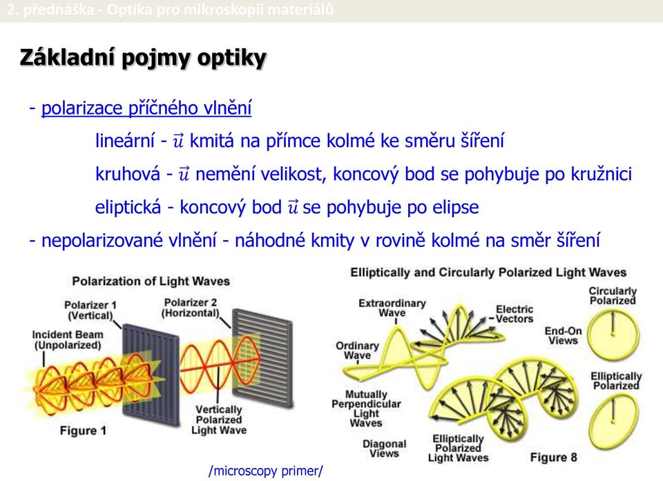 pohybuje po kružnici eliptická - koncový bod u se pohybuje po elipse -