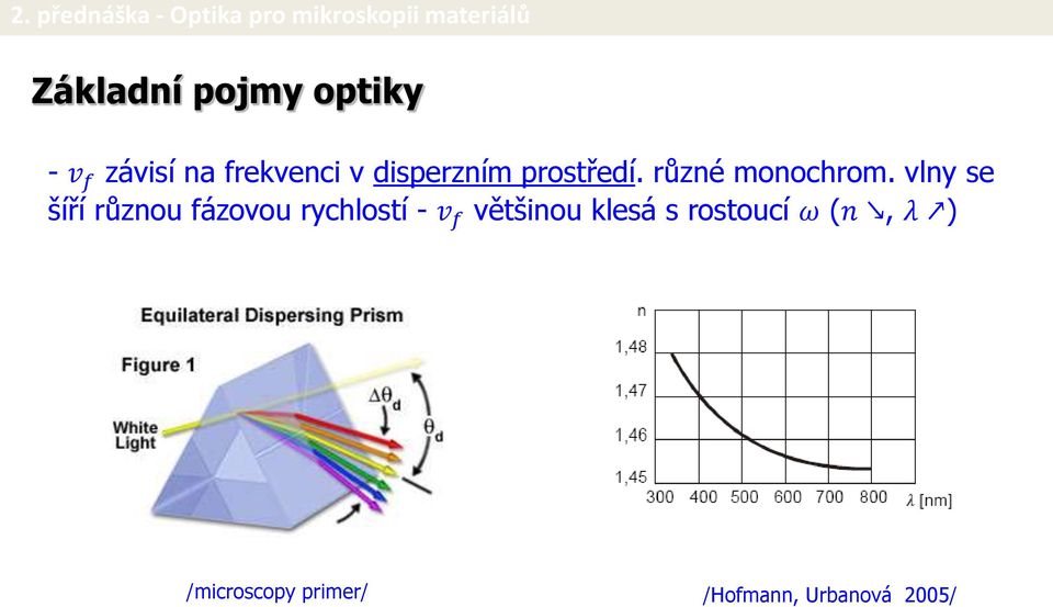 vlny se šíří různou fázovou rychlostí - v f většinou