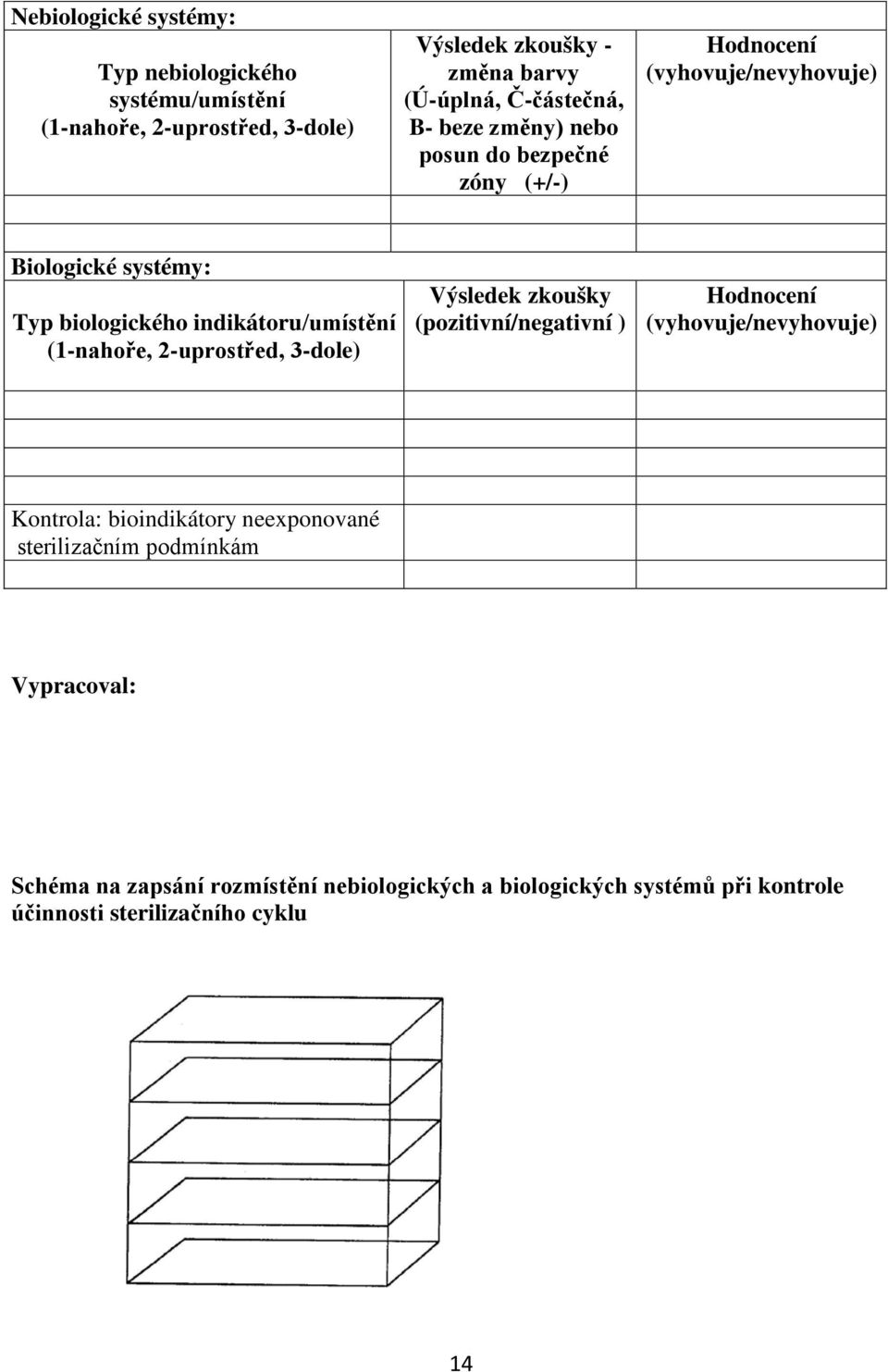 (1-nahoře, 2-uprostřed, 3-dole) Výsledek zkoušky (pozitivní/negativní ) Hodnocení (vyhovuje/nevyhovuje) Kontrola: bioindikátory neexponované