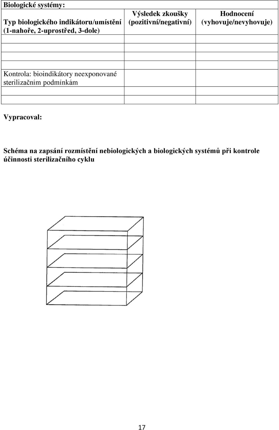 Kontrola: bioindikátory neexponované sterilizačním podmínkám Vypracoval: Schéma na