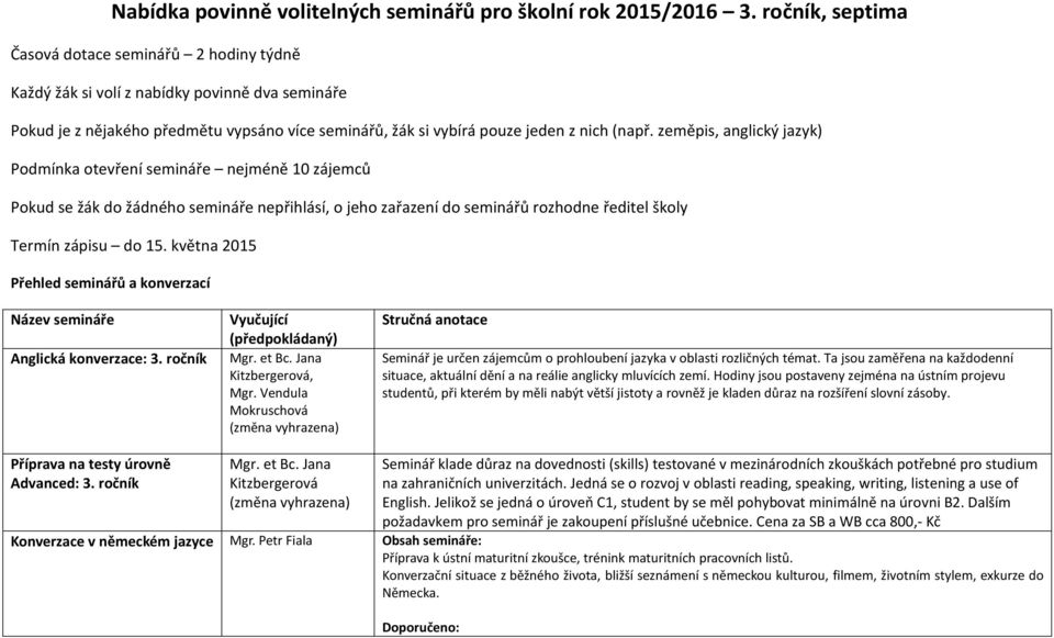 zeměpis, anglický jazyk) Podmínka otevření semináře nejméně 10 zájemců Pokud se žák do žádného semináře nepřihlásí, o jeho zařazení do seminářů rozhodne ředitel školy Termín zápisu do 15.