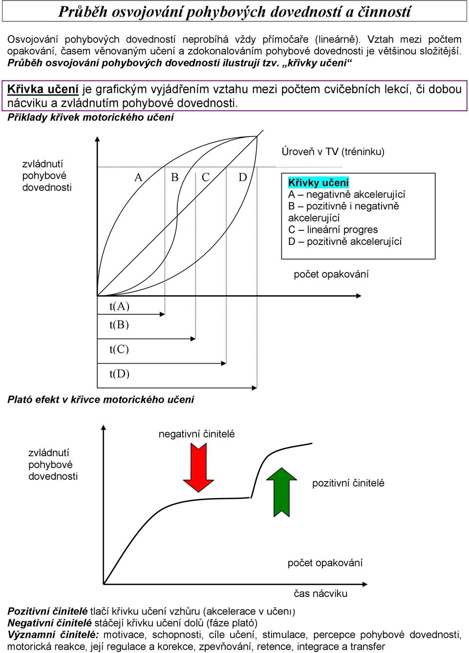křivky učení Křivka učení je grafickým vyjádřením vztahu mezi počtem cvičebních lekcí, či dobou nácviku a zvládnutím pohybové dovednosti.