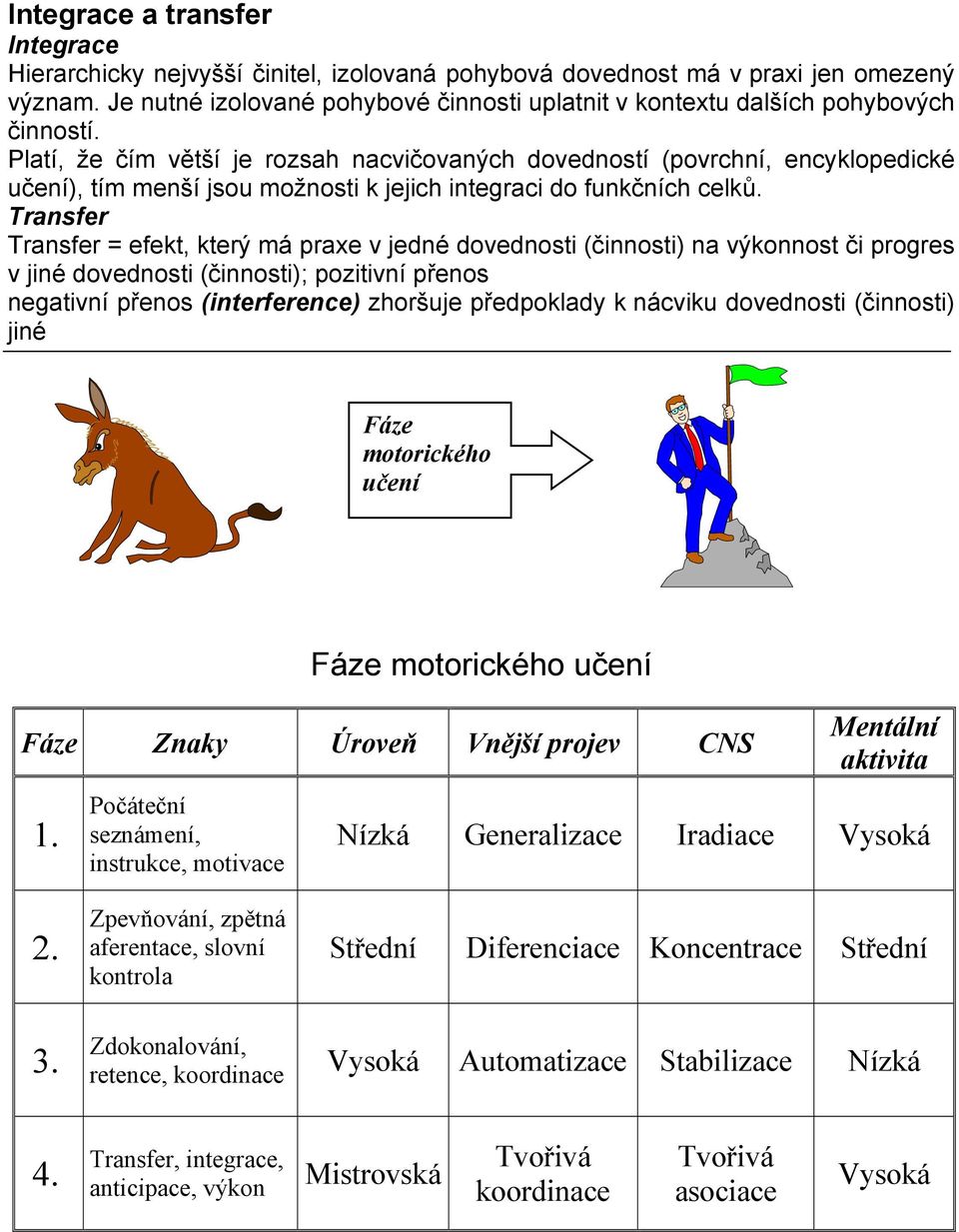 Platí, že čím větší je rozsah nacvičovaných dovedností (povrchní, encyklopedické učení), tím menší jsou možnosti k jejich integraci do funkčních celků.