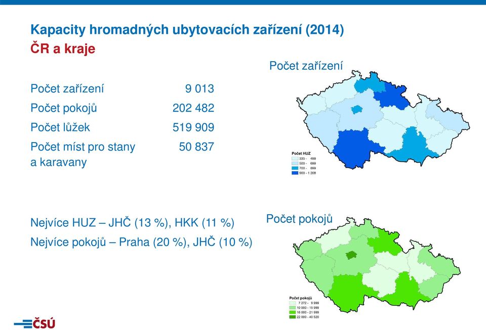 pro stany 5 837 a karavany Počet zařízení Nejvíce HUZ JHČ (13