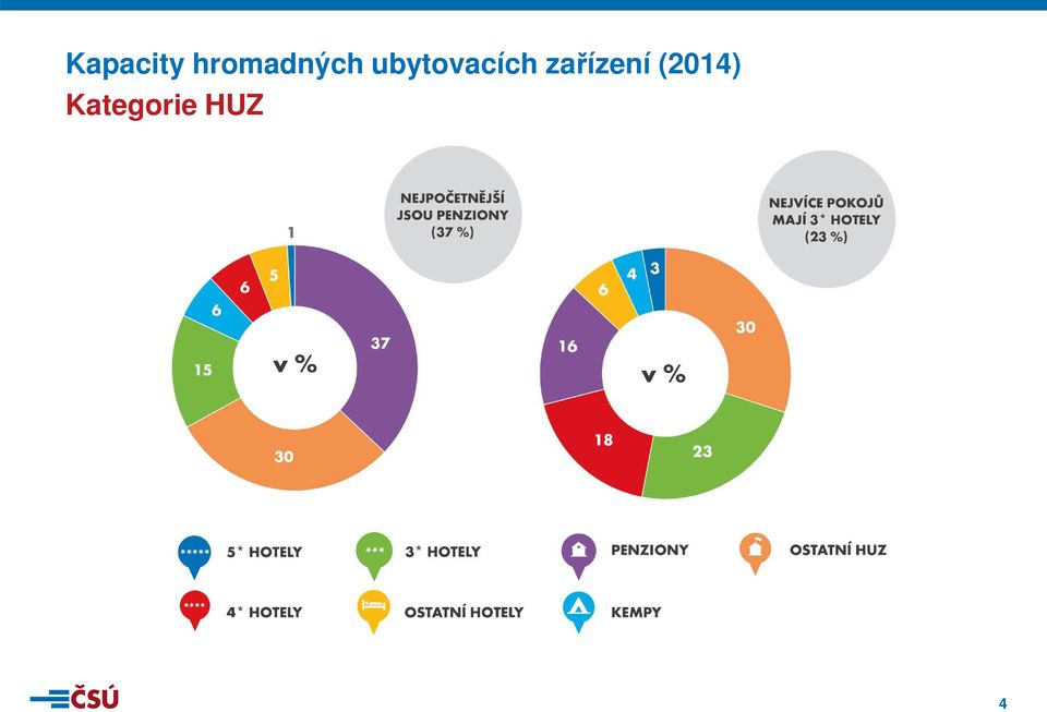 ubytovacích