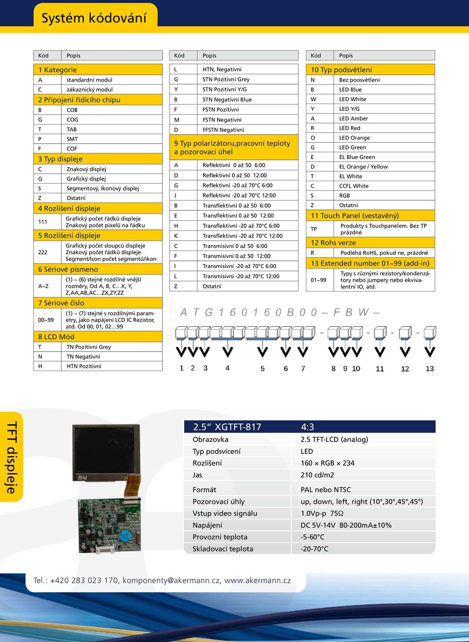 Znakový:počet řádků displeje Segment/Icon:počet segmentů/ikon 6 Sériové písmeno A~Z 7 Sériové číslo 00~99 8 LCD Mód (1) ~ (6) stejné,rozdílné vnější rozměry, Od A, B, C X, Y, Z,AA,AB,AC ZX,ZY,ZZ (1)