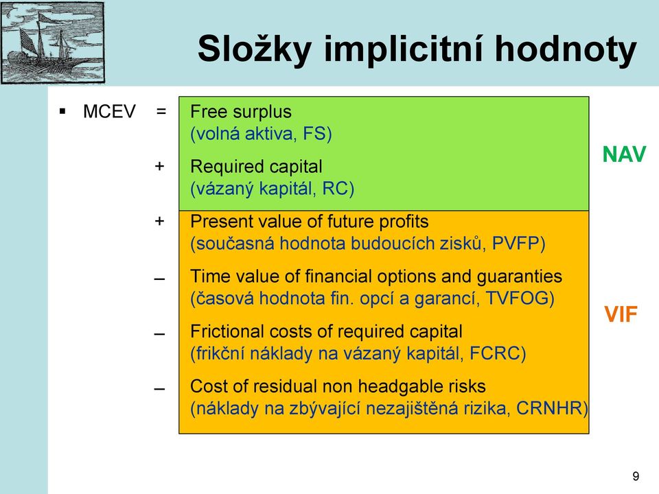 guaranties (časová hodnota fin.
