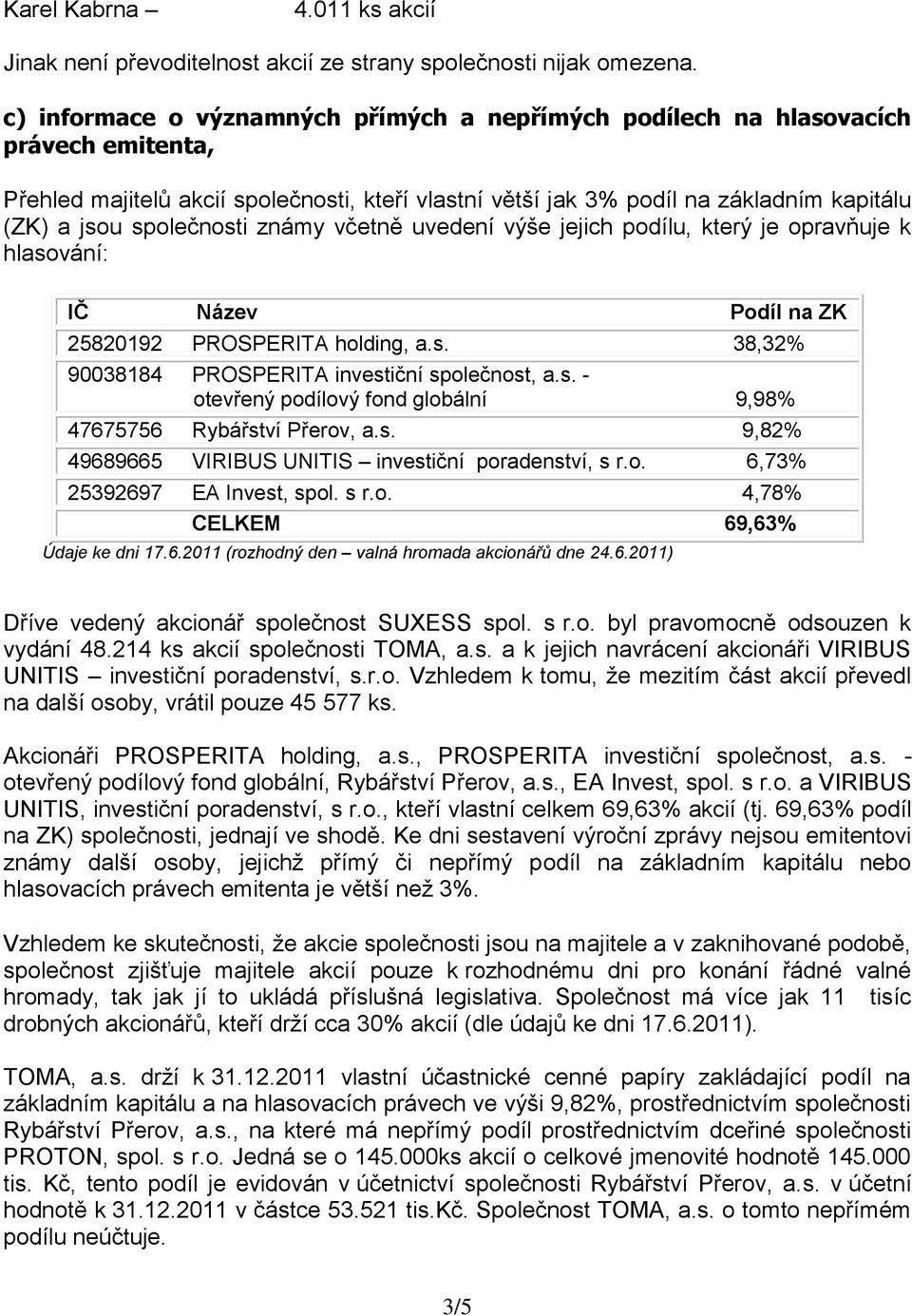 společnosti známy včetně uvedení výše jejich podílu, který je opravňuje k hlasování: IČ Název Podíl na ZK 25820192 PROSPERITA holding, a.s. 38,32% 90038184 PROSPERITA investiční společnost, a.s. - otevřený podílový fond globální 9,98% 47675756 Rybářství Přerov, a.