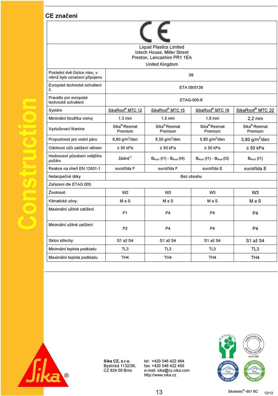 2,2 mm Vyztužovací tkanina Sika Reemat Premium Sika Reemat Premium Sika Reemat Premium Sika Reemat Premium Propustnost pro vodní páru 6,60 g/m 2 /den 6,50 g/m 2 /den 5,80 g/m 2 /den 3,80 g/m 2 /den