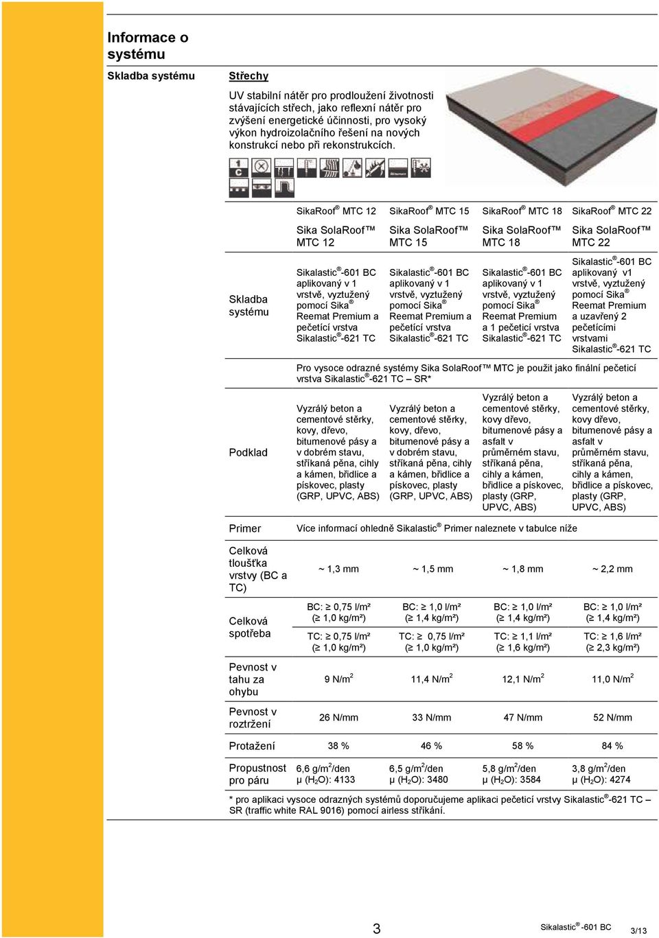 Skladba systému Podklad Primer Celková tloušťka vrstvy (BC a TC) Celková spotřeba Pevnost v tahu za ohybu Pevnost v roztržení SikaRoof MTC 12 MTC 12 aplikovaný v 1 vrstvě, vyztužený pomocí Sika